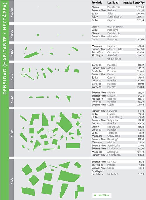 Siluetas correspondientes a los predios asignados a los desarrollos urbanísticos que fueron llamados a licitación durante los años 2012-2015, y la densidad bruta de los mismos (relación cantidad de habitantes y la superficie total del predio)